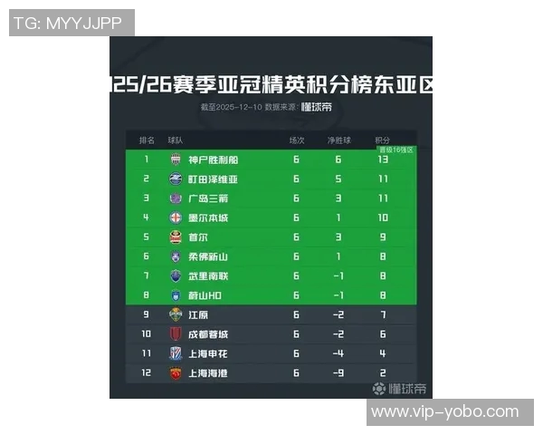 海港亚冠苦战一年未尝胜绩连续10场比赛仅收获2平8负的惨淡战绩