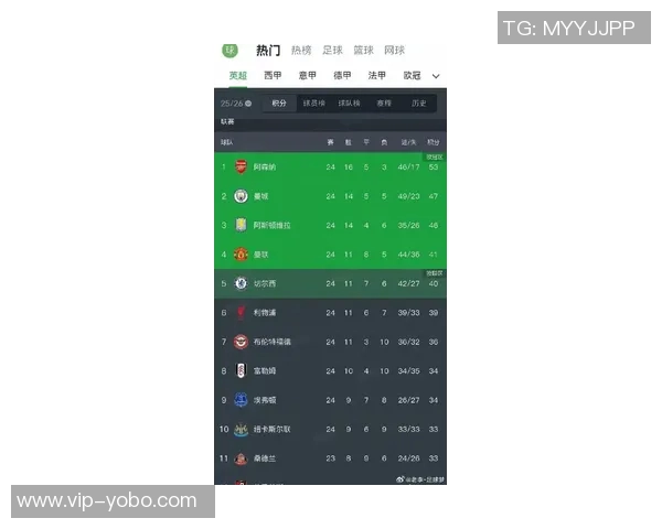 电讯报分析阿森纳现状如06欧冠决赛夺冠将改变俱乐部未来地位